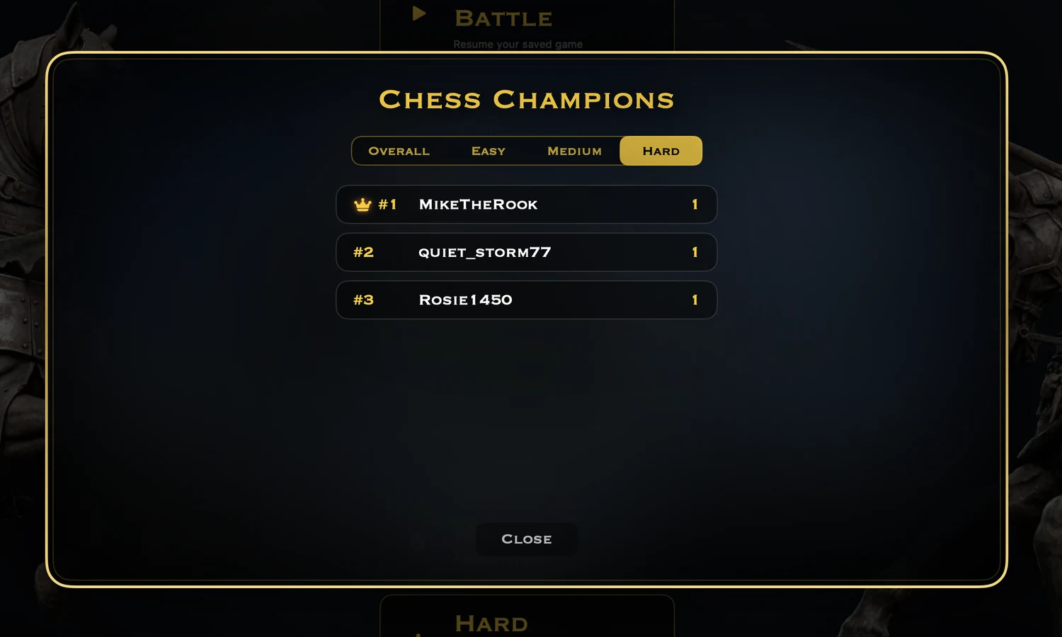 The Chess Champions leaderboard, ranked by difficulty, with the top player crowned
